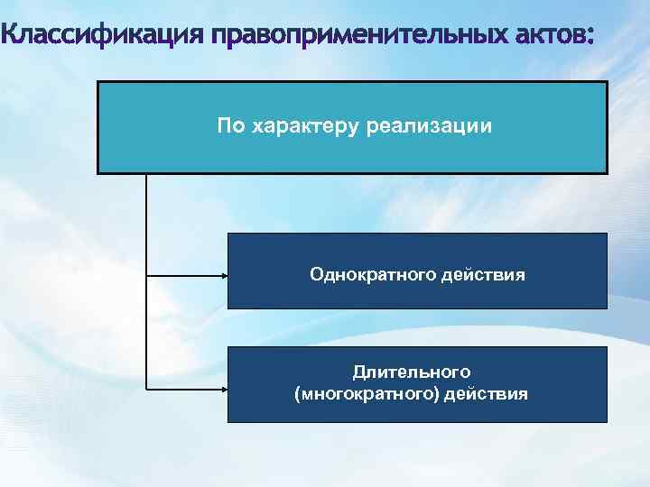 По характеру реализации Однократного действия Длительного (многократного) действия 
