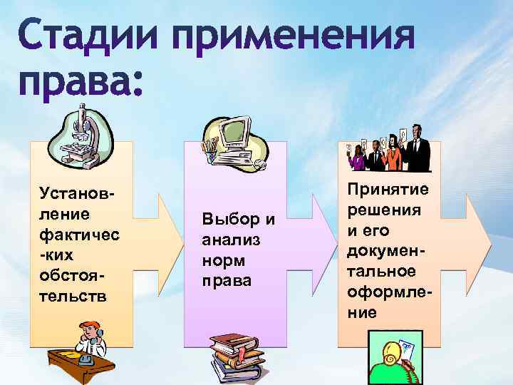 Правовое использование. Стадии применения права. Стадии процесса применения права. Стадии применения норм права. Стадии процесса применения норм права.