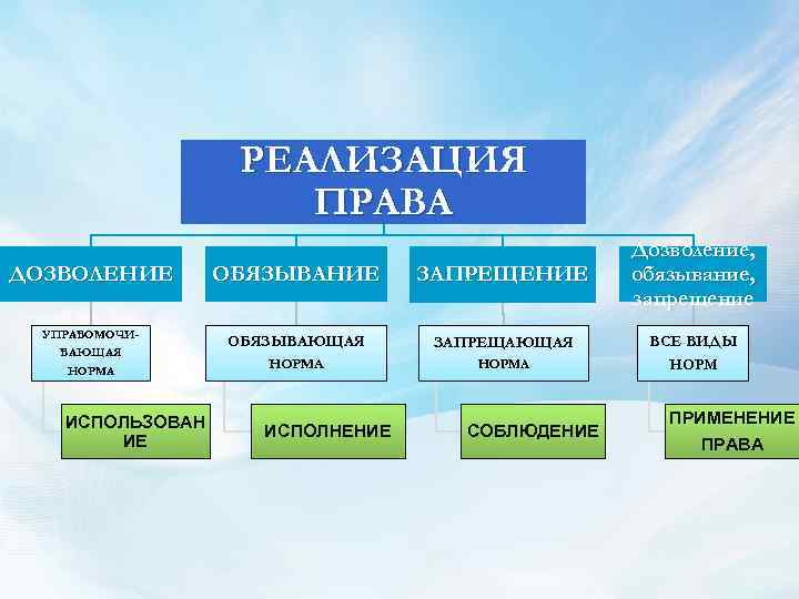 Images ПРЕДПИСЫВАЮЩИЕ СОЦИАЛЬНЫЕ НОРМЫ ПРИМЕР