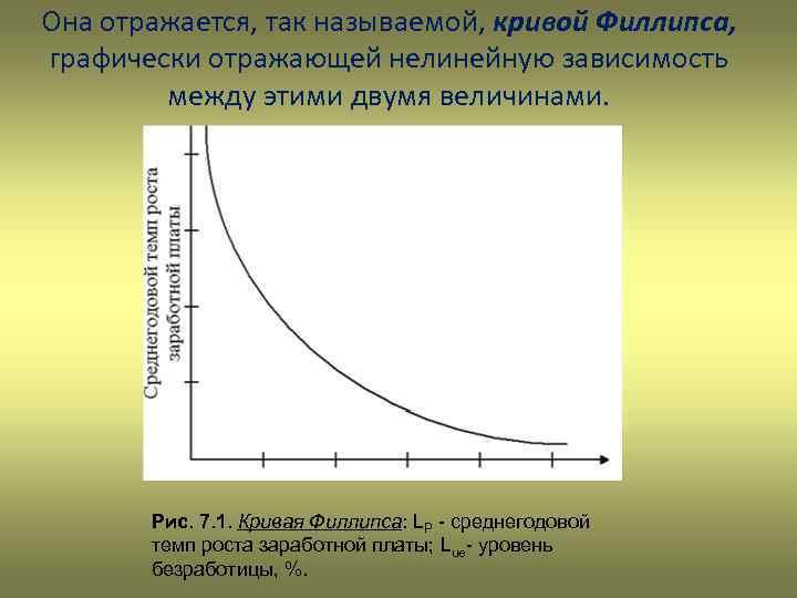 Она отражается, так называемой, кривой Филлипса, графически отражающей нелинейную зависимость между этими двумя величинами.