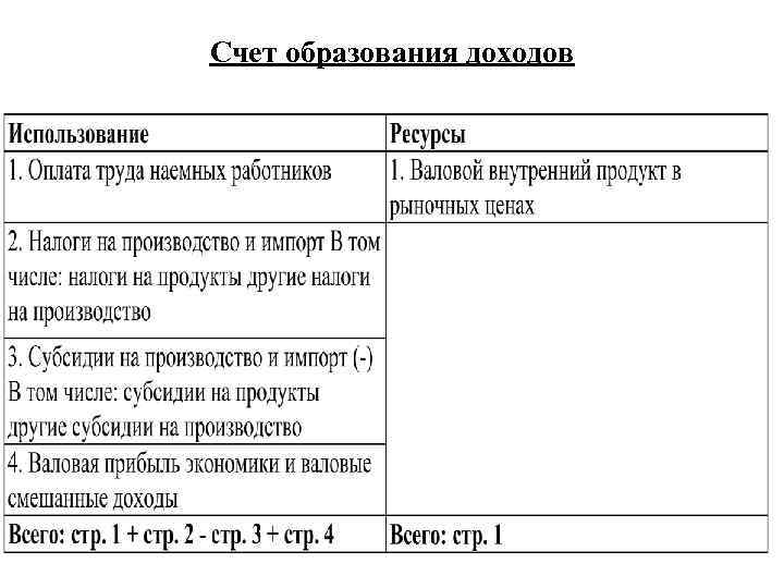 Счет образования доходов 