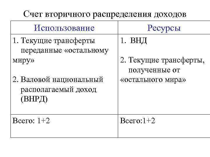 Схема счета образования доходов