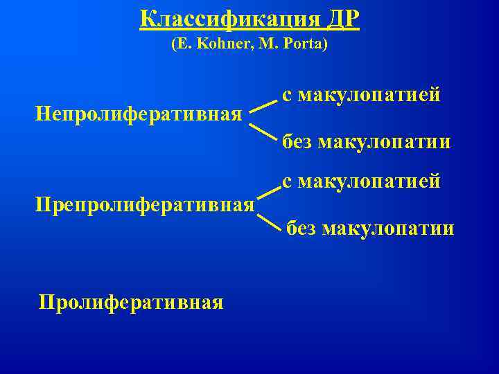 Классификация ДР (E. Kohner, M. Porta) Непролиферативная с макулопатией без макулопатии Препролиферативная Пролиферативная с