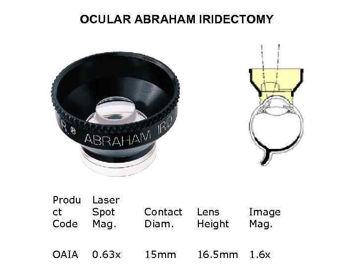 OCULAR ABRAHAM IRIDECTOMY Produ ct Code Laser Spot Mag. Contact Diam. Lens Height Image