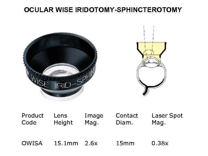 OCULAR WISE IRIDOTOMY-SPHINCTEROTOMY Product Code Lens Height Image Mag. Contact Diam. Laser Spot Mag.