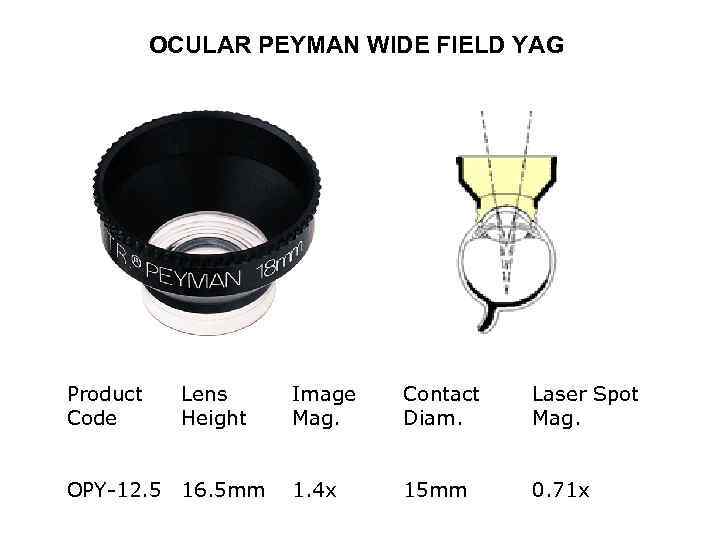 OCULAR PEYMAN WIDE FIELD YAG Product Code Lens Height Image Mag. Contact Diam. Laser