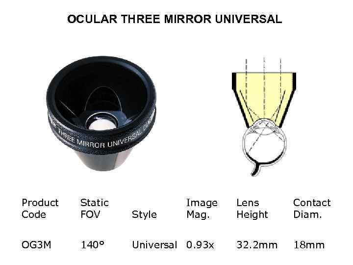 OCULAR THREE MIRROR UNIVERSAL Product Code Static FOV Image Mag. Style OG 3 M