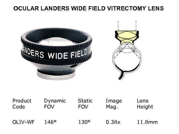 OCULAR LANDERS WIDE FIELD VITRECTOMY LENS Product Code Dynamic FOV Static FOV Image Mag.