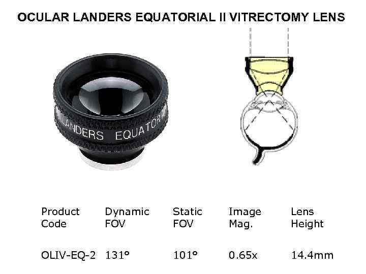 OCULAR LANDERS EQUATORIAL II VITRECTOMY LENS Product Code Dynamic FOV OLIV-EQ-2 131° Static FOV