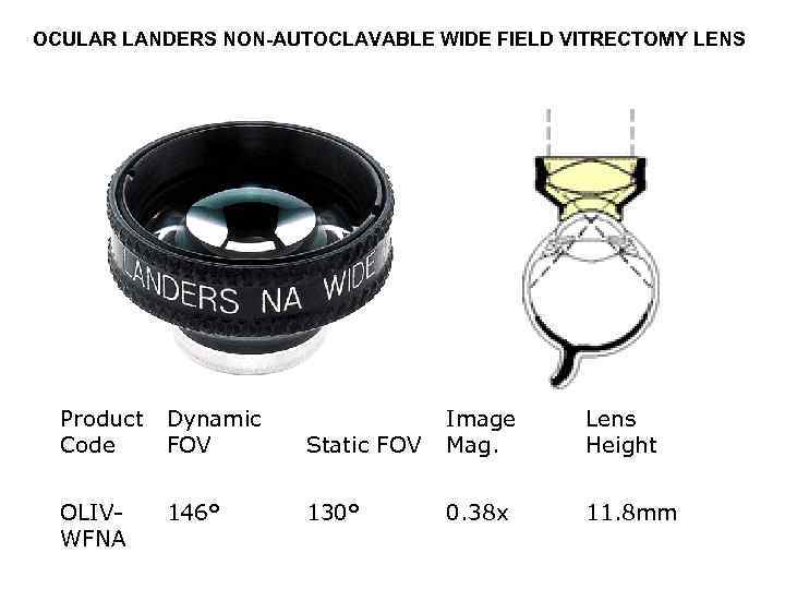 OCULAR LANDERS NON-AUTOCLAVABLE WIDE FIELD VITRECTOMY LENS Product Dynamic Code FOV OLIVWFNA 146° Static