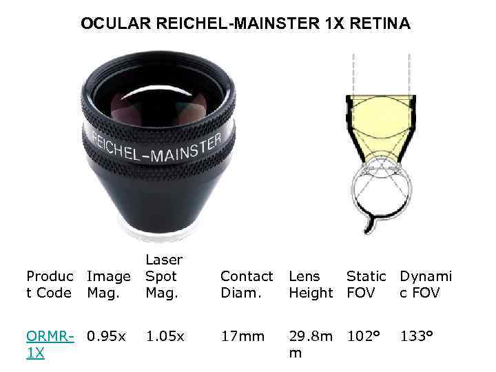 OCULAR REICHEL-MAINSTER 1 X RETINA Laser Produc Image Spot t Code Mag. ORMR- 0.