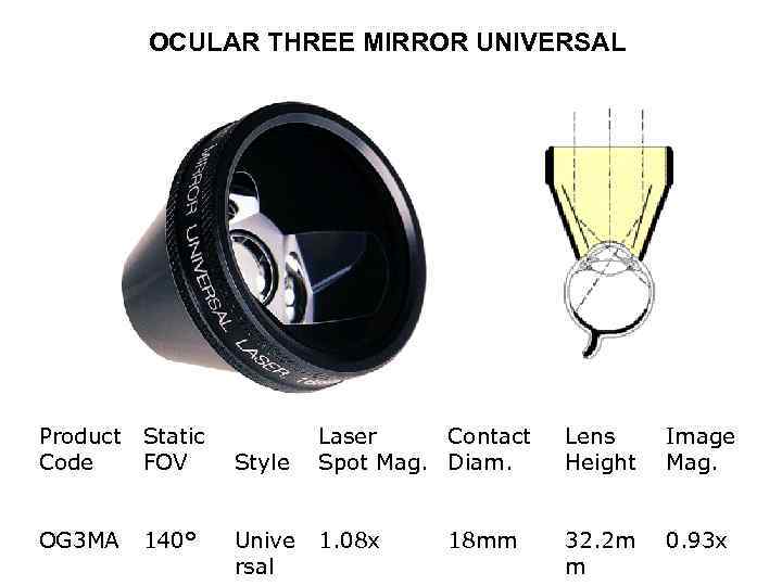 OCULAR THREE MIRROR UNIVERSAL Product Static Code FOV Style Laser Contact Spot Mag. Diam.