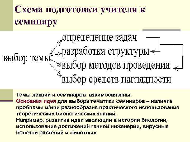 Схема подготовки учителя к семинару Темы лекций и семинаров взаимосвязаны. Основная идея для выбора