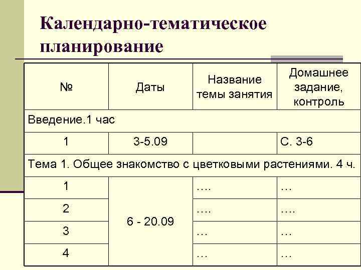  Календарно-тематическое планирование Домашнее Название № Даты задание, темы занятия контроль Введение. 1 час