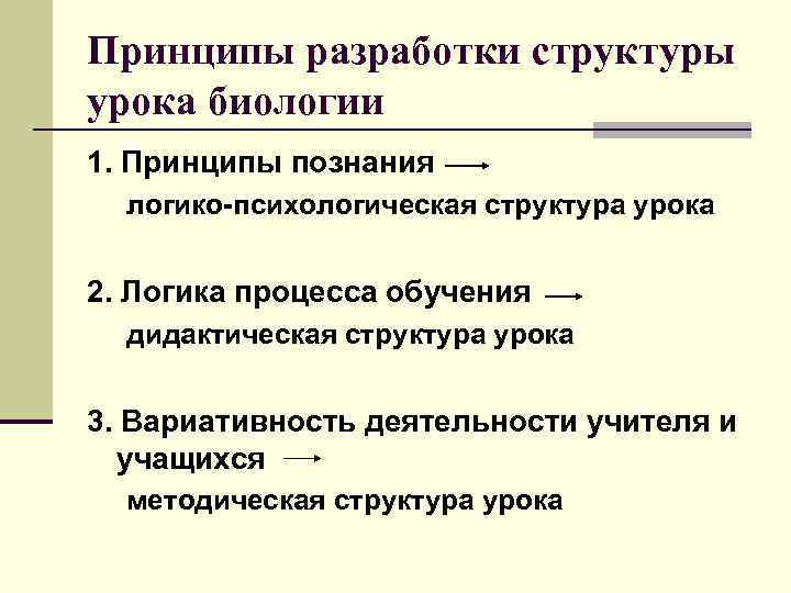 Принципы разработки структуры урока биологии 1. Принципы познания логико-психологическая структура урока 2. Логика процесса