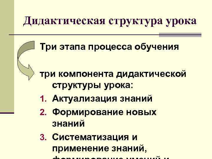 Дидактическая структура урока Три этапа процесса обучения три компонента дидактической структуры урока: 1. Актуализация