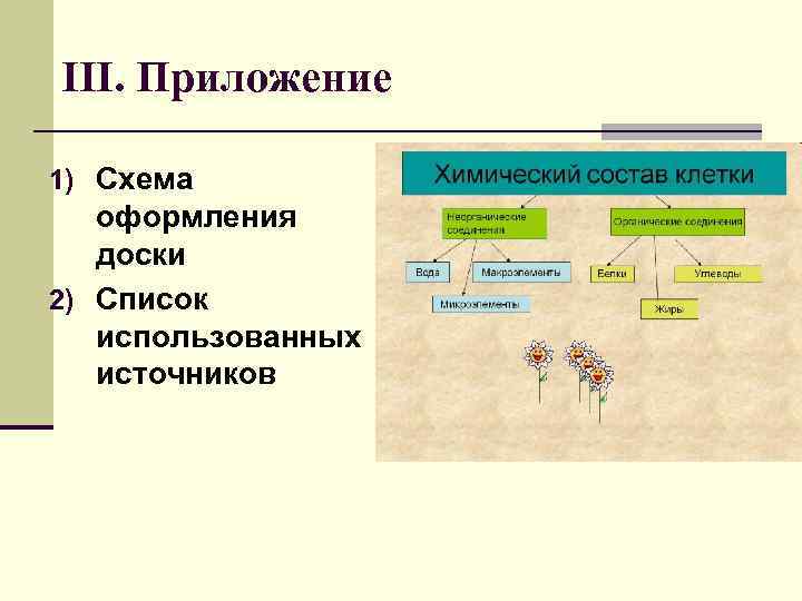 III. Приложение 1) Схема оформления доски 2) Список использованных источников 