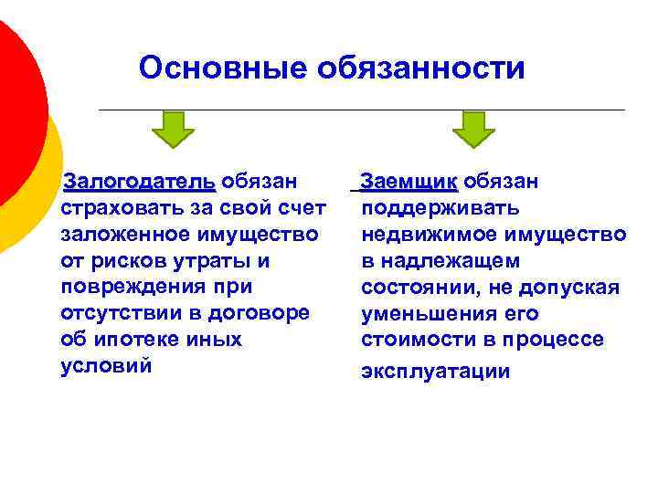 Основные обязанности Залогодатель обязан страховать за свой счет заложенное имущество от рисков утраты и