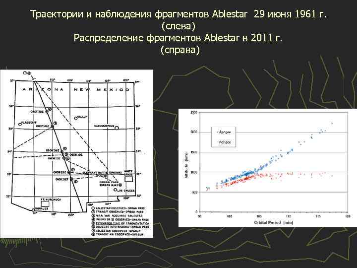 Траектории и наблюдения фрагментов Ablestar 29 июня 1961 г. (слева) Распределение фрагментов Ablestar в