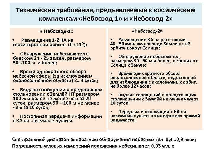 Технические требования, предъявляемые к космическим комплексам «Небосвод-1» и «Небосвод-2» « Небосвод-1» • Размещение 1