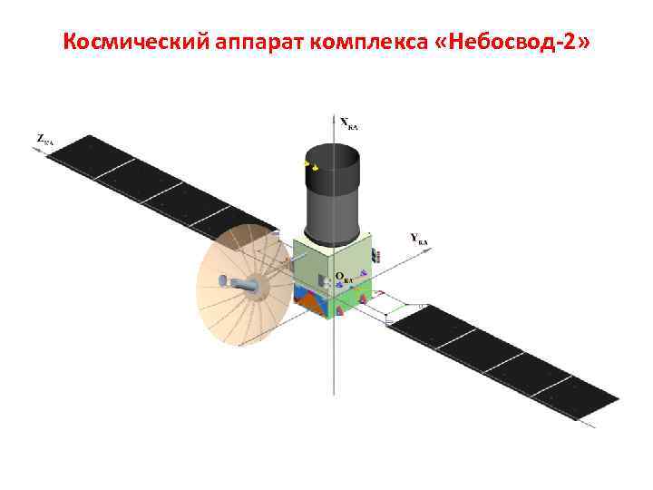 Космический аппарат комплекса «Небосвод-2» 