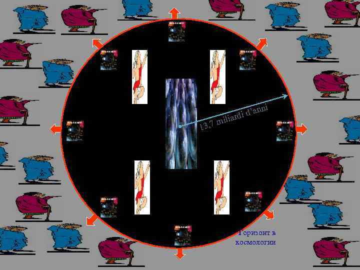 il m 13, 7 nni ’a rdi d ia Горизонт в космологии 