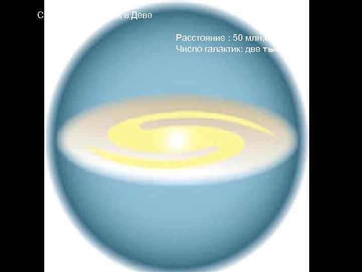 Скопление галактик в Деве Расстояние : 50 млн. св. лет Число галактик: две тысячи