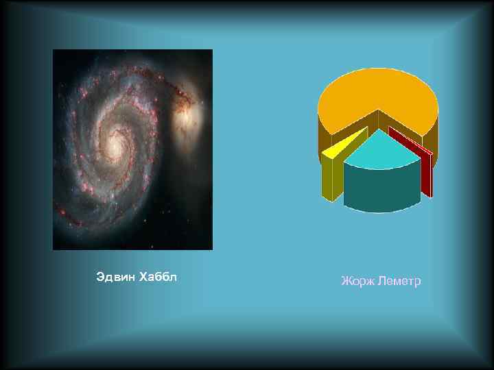 Эдвин Хаббл Жорж Леметр 