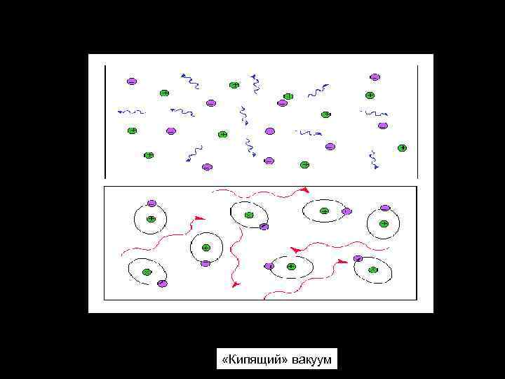  «Кипящий» вакуум 