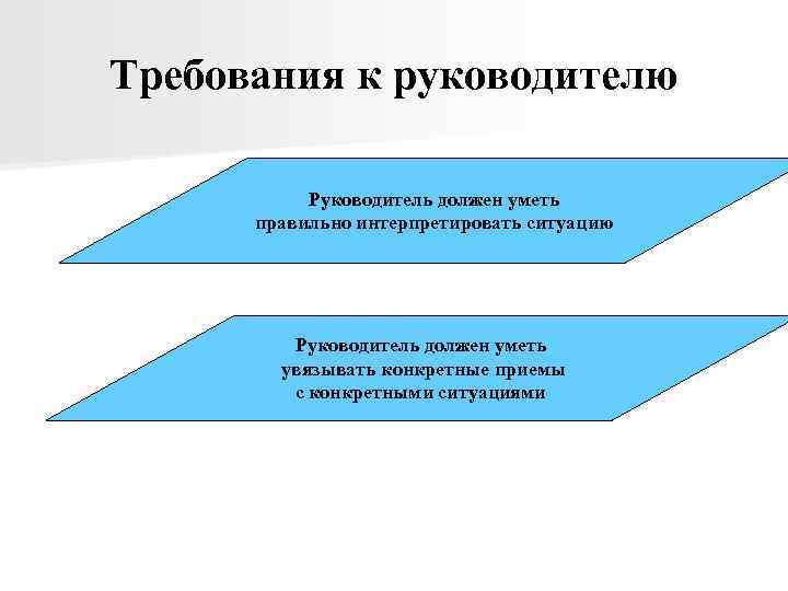 Требования к руководителю Руководитель должен уметь правильно интерпретировать ситуацию Руководитель должен уметь увязывать конкретные