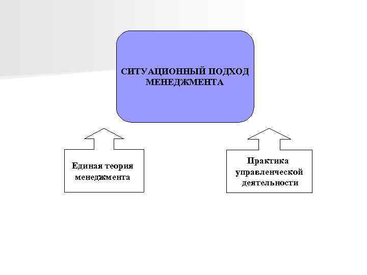 Ситуационный подход в менеджменте презентация