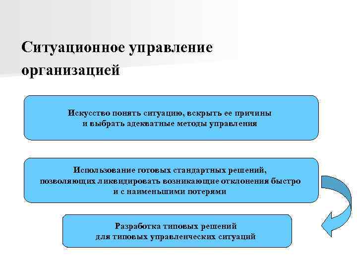 Ситуационный подход в менеджменте презентация