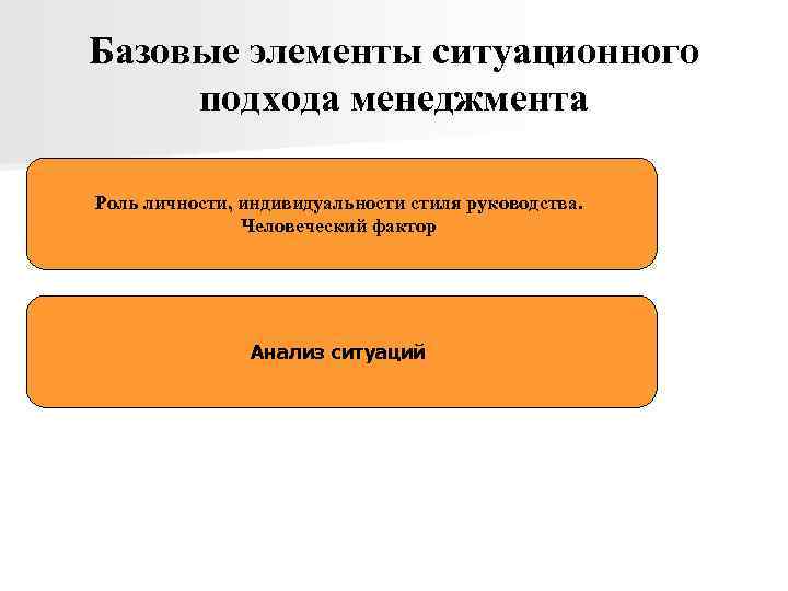 Базовые элементы ситуационного подхода менеджмента Роль личности, индивидуальности стиля руководства. Человеческий фактор Анализ ситуаций