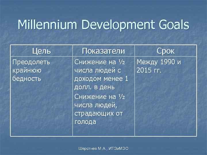  Millennium Development Goals Цель Показатели    Срок Преодолеть  Снижение на