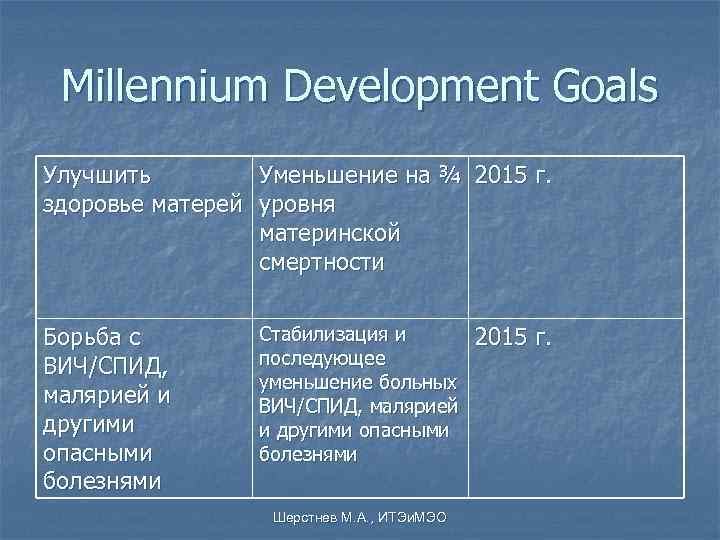  Millennium Development Goals Улучшить   Уменьшение на ¾ 2015 г. здоровье матерей