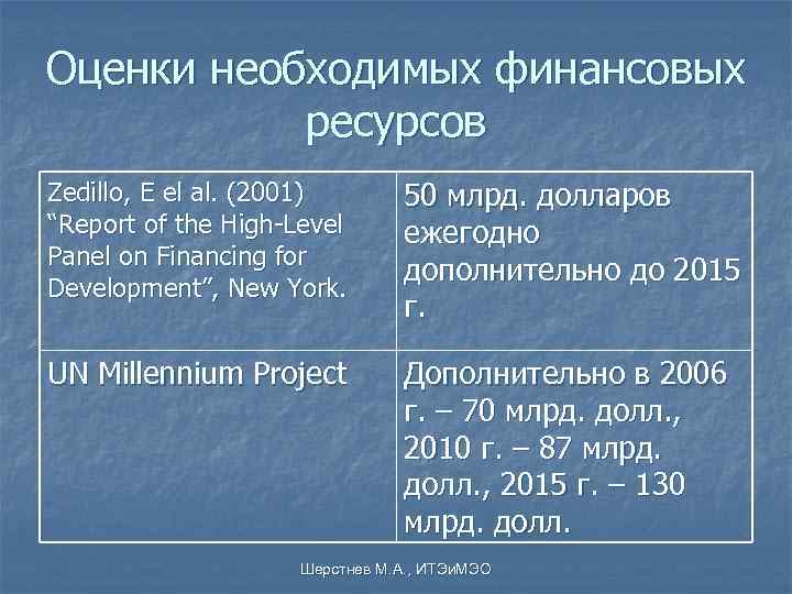 Оценки необходимых финансовых  ресурсов Zedillo, E el al. (2001)  50 млрд. долларов