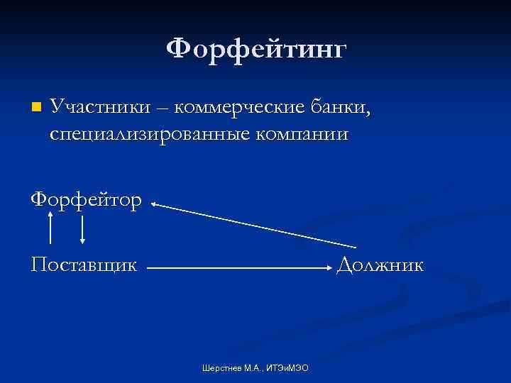 Форфейтинг n Участники – коммерческие банки, специализированные компании Форфейтор Поставщик Должник Шерстнев М. А.