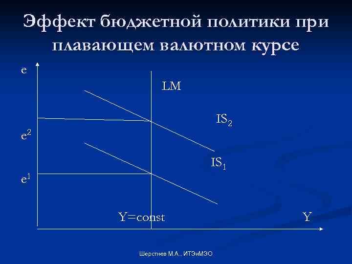 Модель манделла флеминга