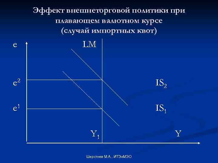 Модель манделла флеминга. Модель Манделла Флеминга макроэкономика. Модель Манделла Флеминга презентация. Эффект Манделла-Флеминга макроэкономика. Модель открытой экономики Манделла-Флеминга условия построения.