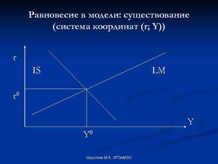 Равновесие в модели: существование (система координат (r; Y)) r IS LM r 0 Y