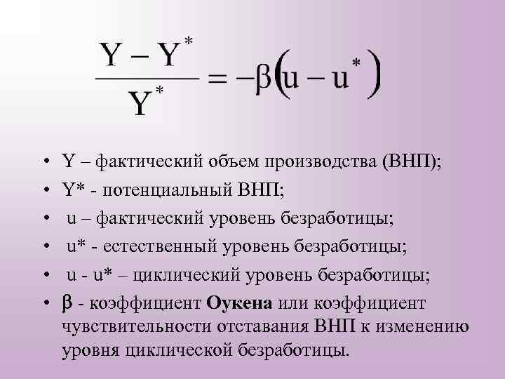  • • • Y – фактический объем производства (ВНП); Y* - потенциальный ВНП;