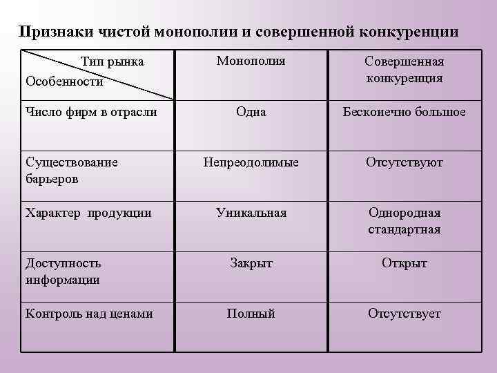 Типы рыночной политики