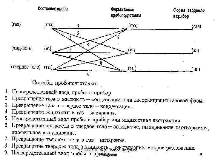 МККОС. Л. К. № 5. Попова Людмила Федоровна 3 