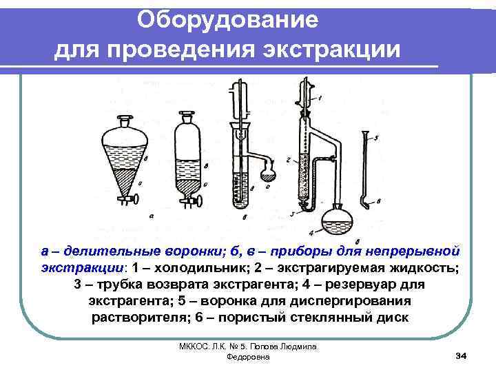 Оборудование ход работы