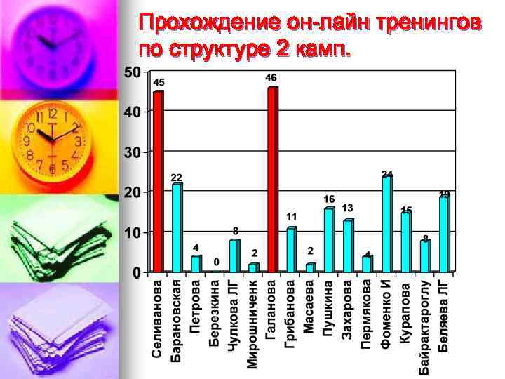 Прохождение он-лайн тренингов по структуре 2 камп. 