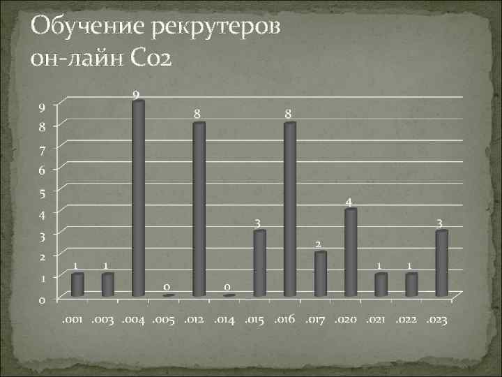 Обучение рекрутеров он-лайн С 02 