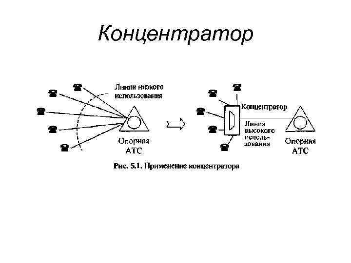 Концентратор 