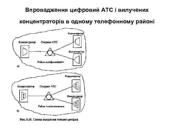 Впровадження цифровий АТС і вилучених концентраторів в одному телефонному районі 