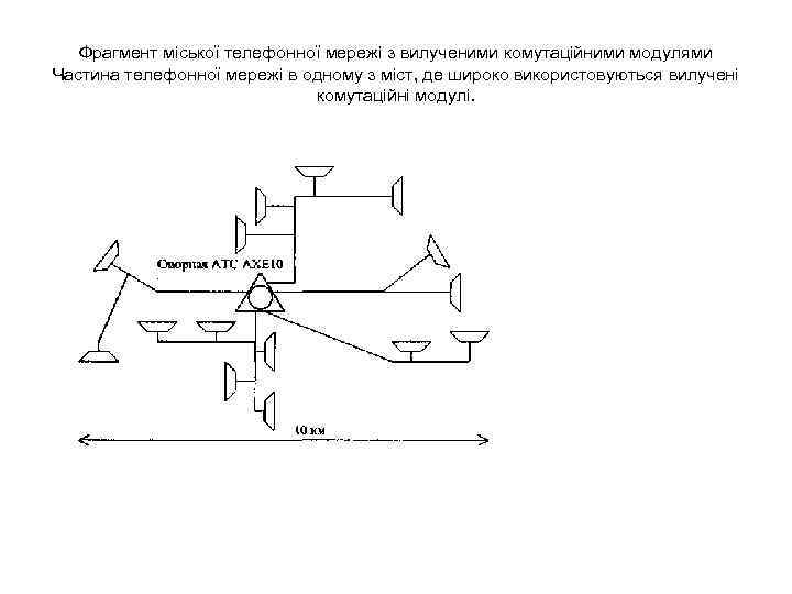 Фрагмент міської телефонної мережі з вилученими комутаційними модулями Частина телефонної мережі в одному з
