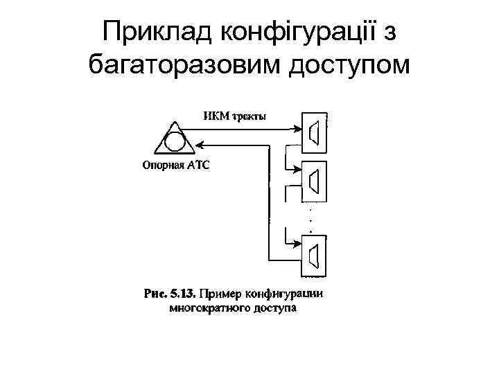 Приклад конфігурації з багаторазовим доступом 